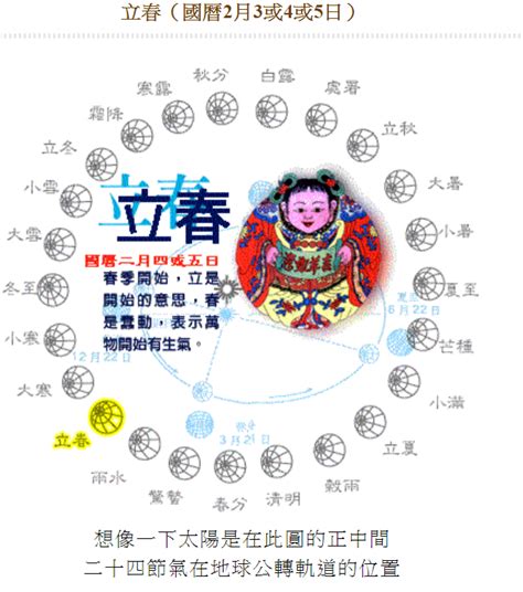 58年次|民國58年是西元幾年？民國58年是什麼生肖？民國58年幾歲？